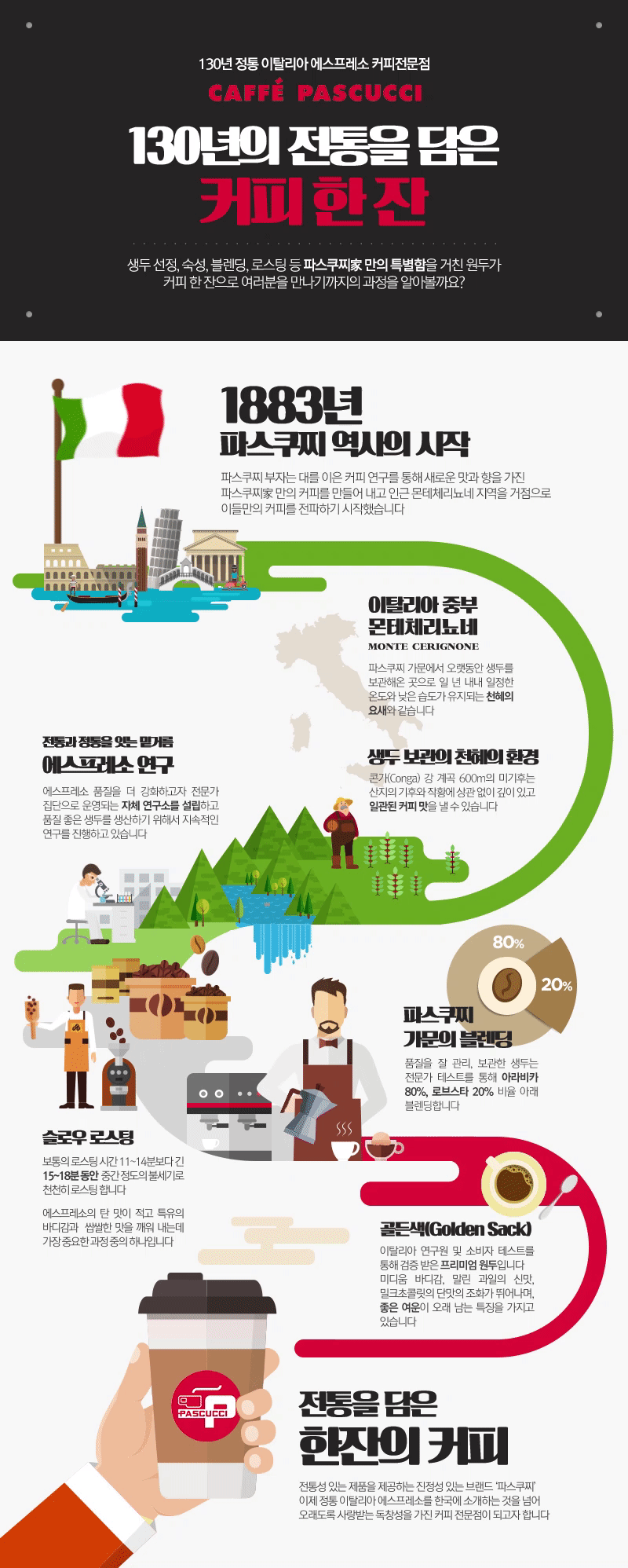 파스쿠찌 인포그래픽