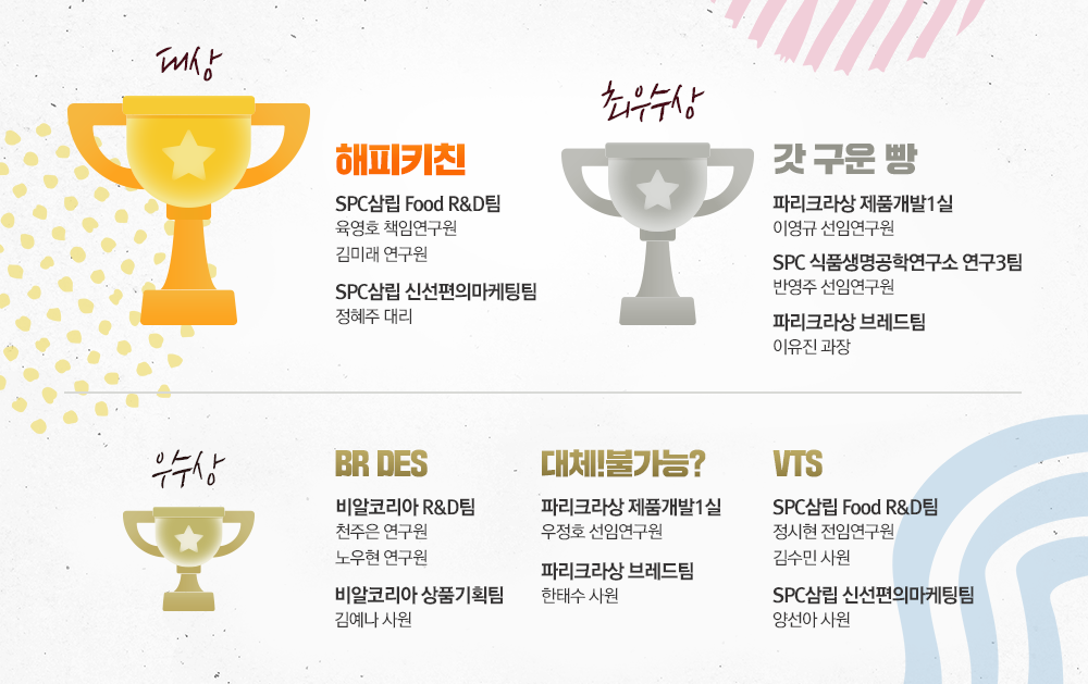 오픈 이노베이션 우승팀