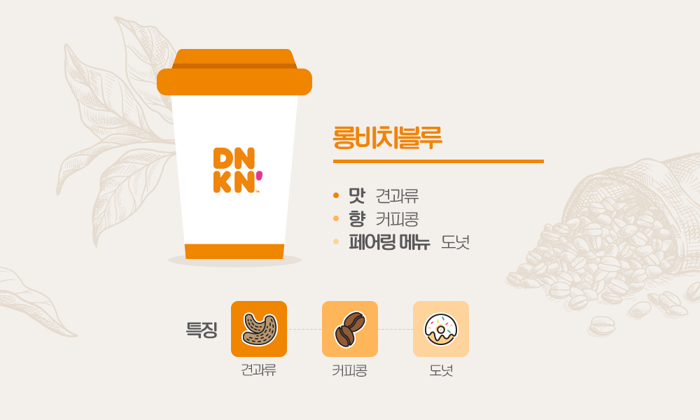 던킨