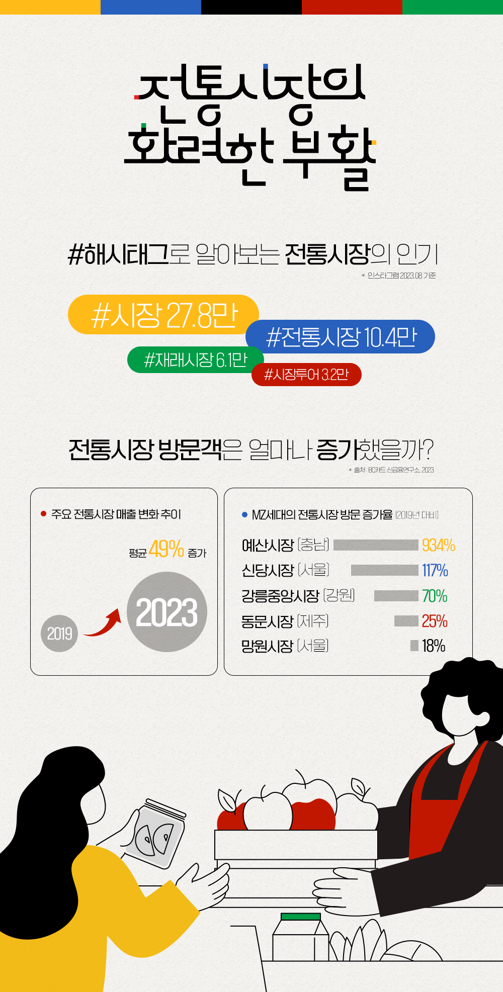 한국 로컬 시장 특성에 맞춘 맞춤형 디지털 마케팅 전략