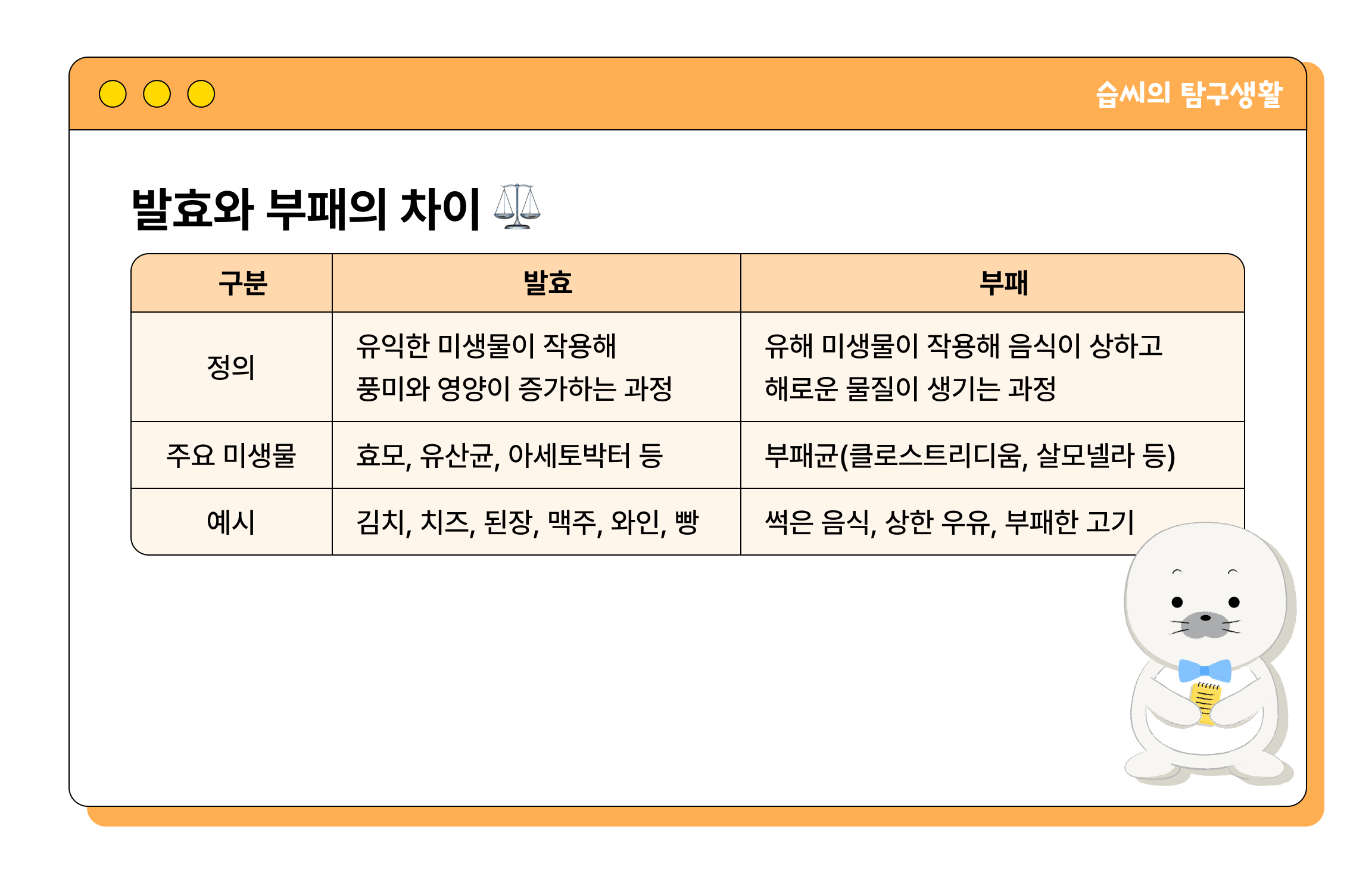 발효와 부패의 차이